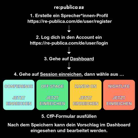 Visual: How-To Call for Participation